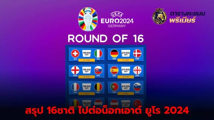 The Euro 2024 group stage ends, with 16 nations now competing in the knockout round.